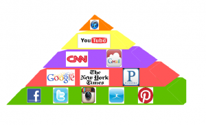 media pyramid